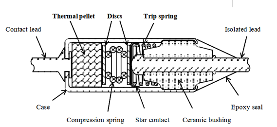 Sikring 1