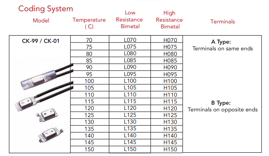 Thermal Protector -2