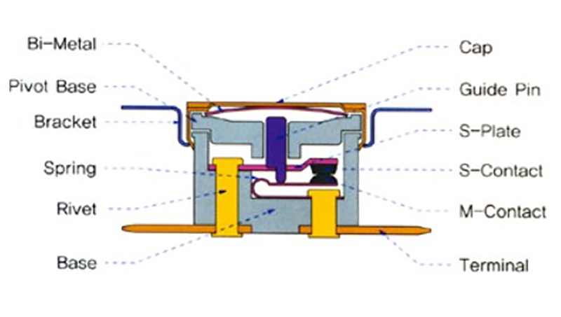 pd-1