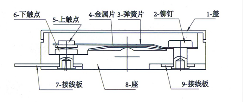 p2 ua